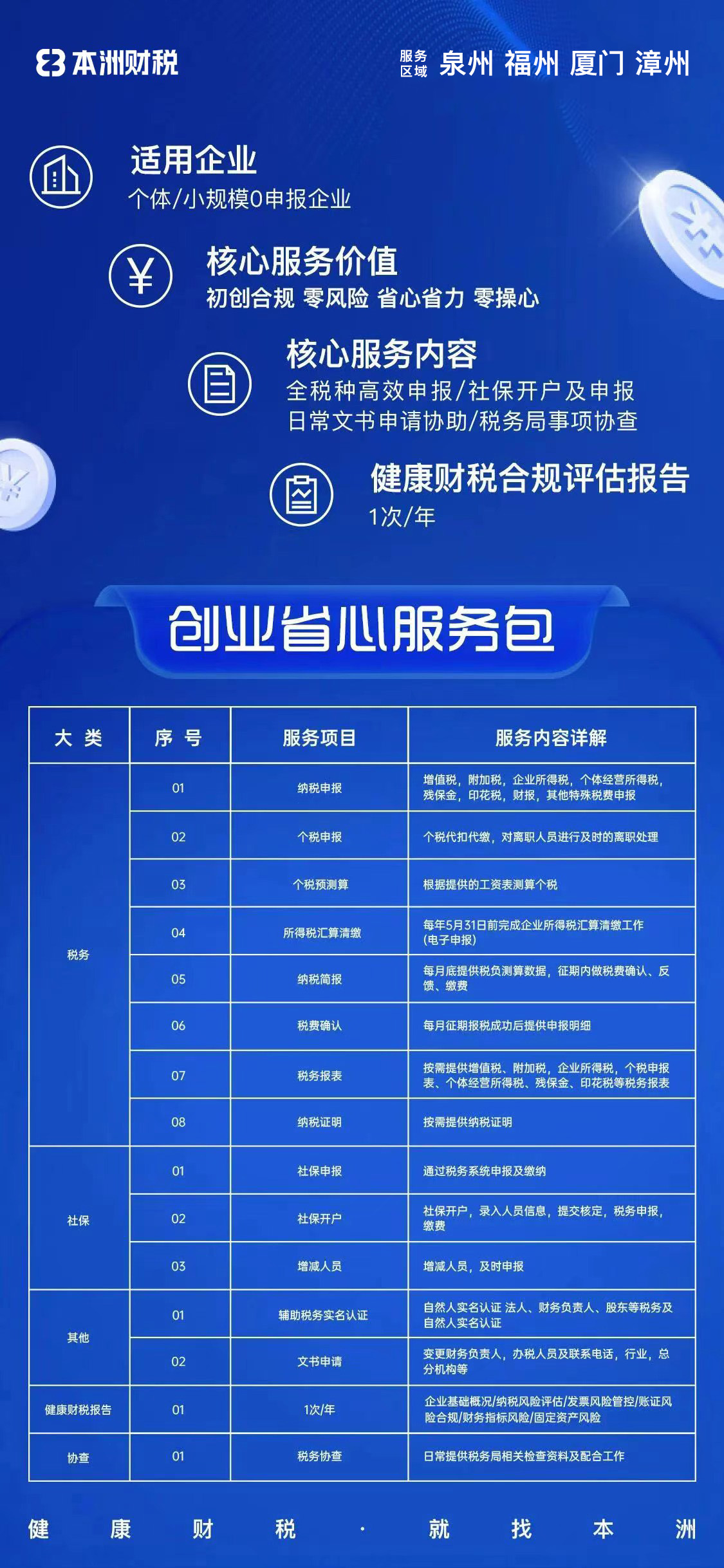 福州创业升温！专业的健康财税服务成为企业发展刚需